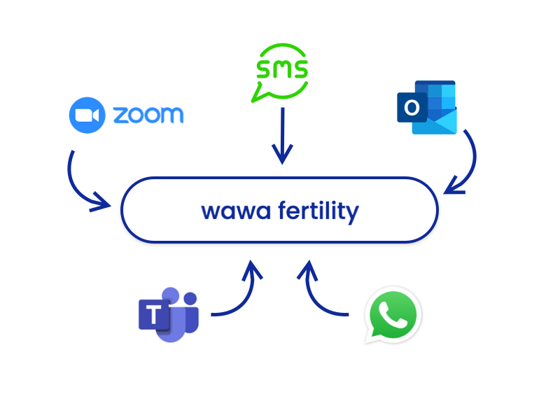 A screenshot showing a patient messaging their care team member about medication in the wawa fertility patient app